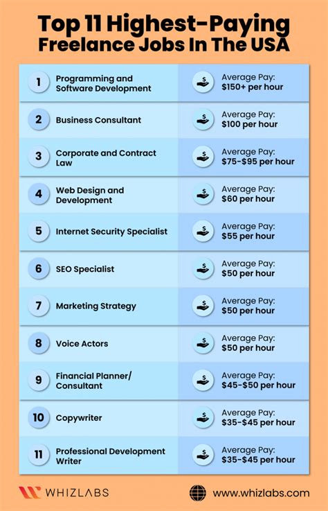 high paying unknown jobs|32 High.